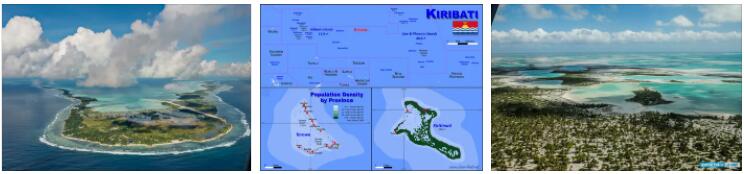 Kiribati Fast Facts